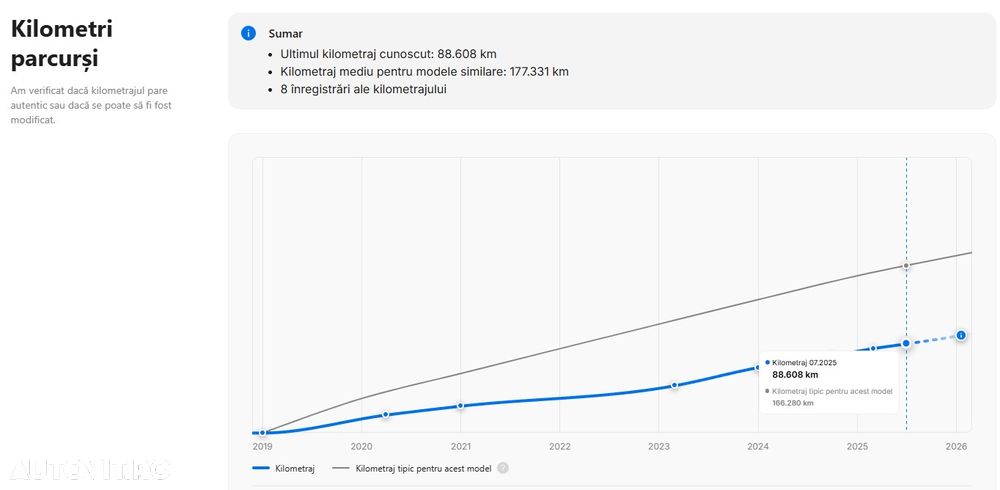 Audi A6 40 TDI S tronic - 31