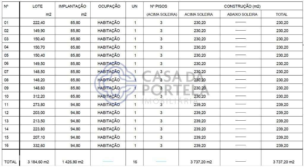 PIP de loteamento de 16 moradias em Fânzeres - Grande imagem: 5/14