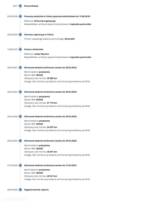 Toyota Auris 1.6 Premium - 22