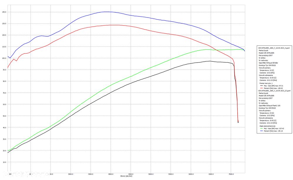 Suzuki Intruder - 19