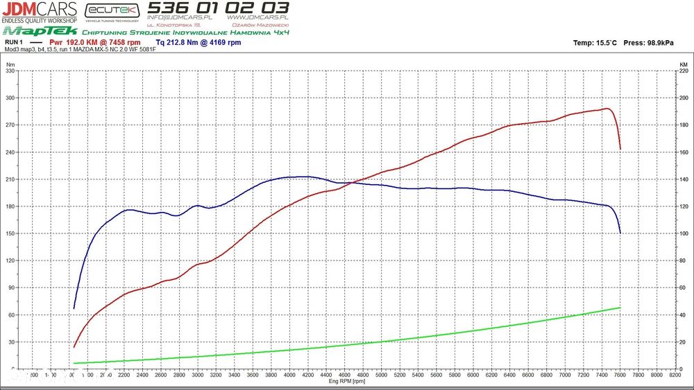 Mazda MX-5 2.0 Sport - 40