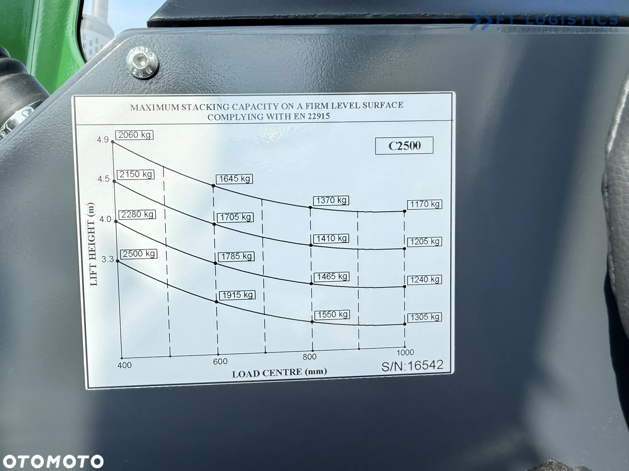 Combilift C2500 / GAS / TRIPLEX 4900MM / WOLNY SKOK /JEDYNE 2446 MOTOGODZIN /  POZYCJONER WIDEŁ / PEŁNA KABINA / STAN IDEALNY / Szeroka oferta wózków czterokierunkowych i bocznych, dopasowanych do różnorodnych potrzeb i zastosowań - 16