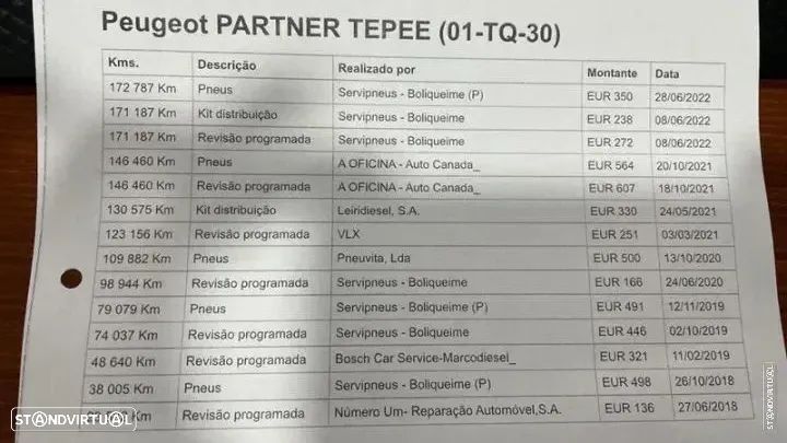 Peugeot Partner 1.6 BlueHDi Style - 2