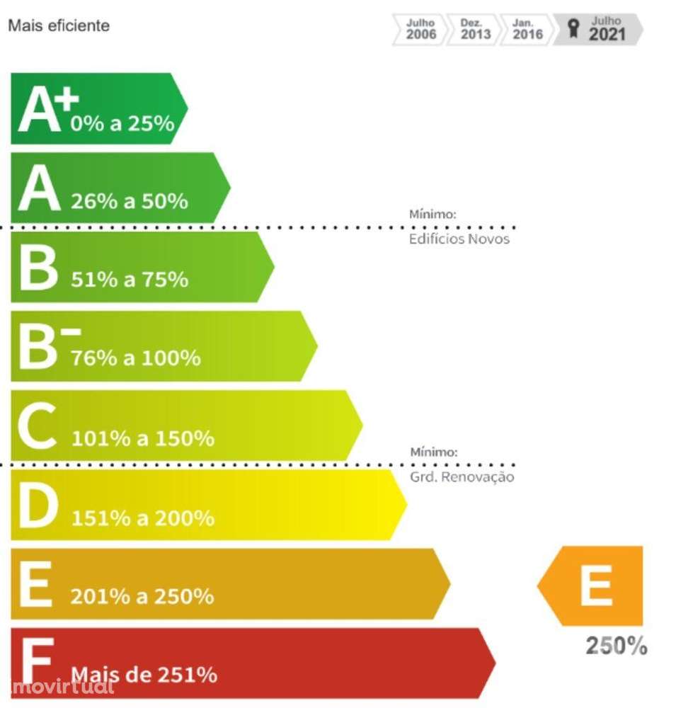 Casa / Villa T4 em Subportela, Deocriste e Portela Susã de 108 m2 - Grande imagem: 5/5