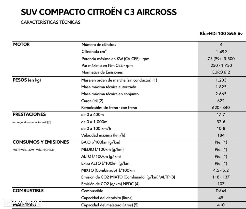 Citroën C3 Aircross 1.6 BlueHDi Shine S&S - 17