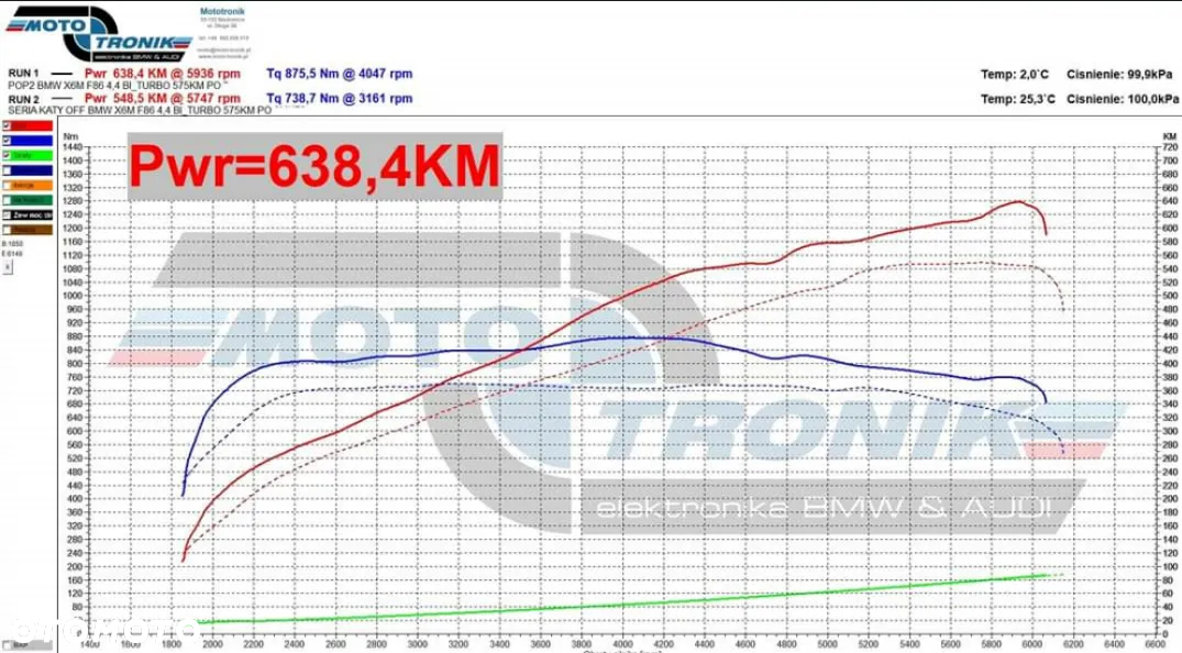 BMW X6M - 15