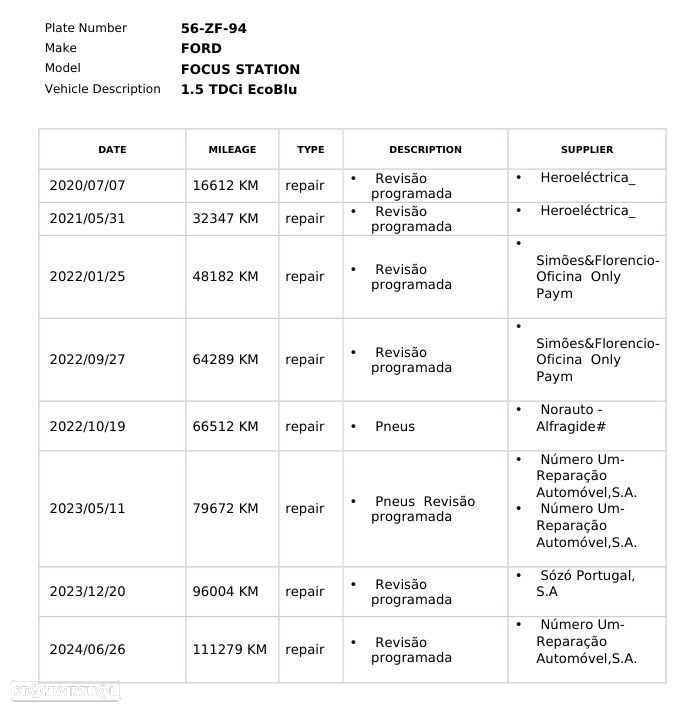 Ford Focus SW 1.5 TDCi Titanium - 32