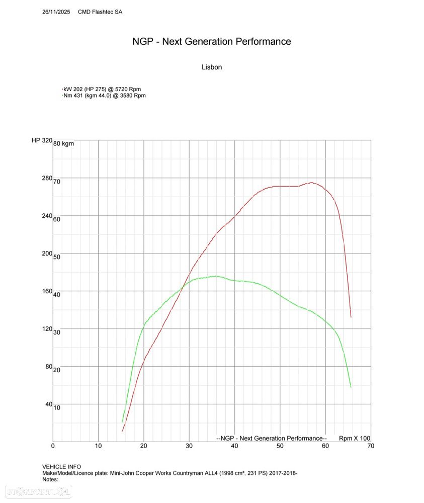 MINI Countryman John Cooper Works ALL4 Auto Desportiva - 10