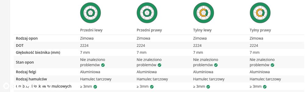 Hyundai Kona 1.6 CRDi DCT 4WD Style - 27