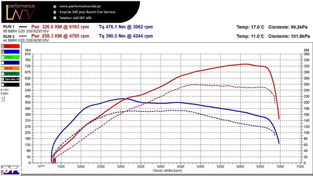 BMW Seria 3 330i M Sport sport - 29