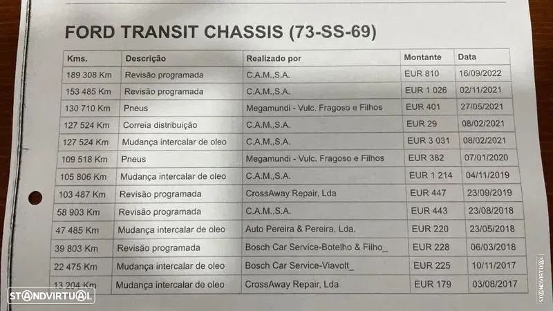 Ford Transit 2.0 TDCi L4 Cabine Dupla - 2