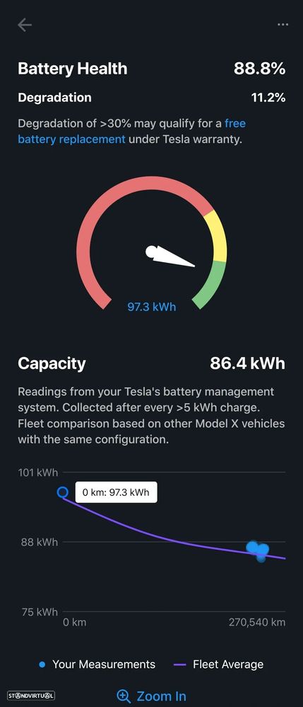 Tesla Model X 100D - 9