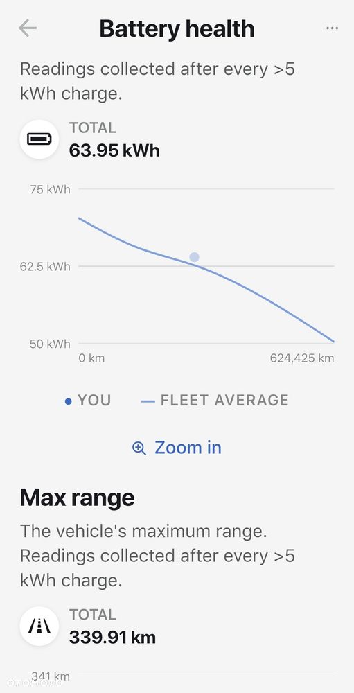 Tesla Model S - 29