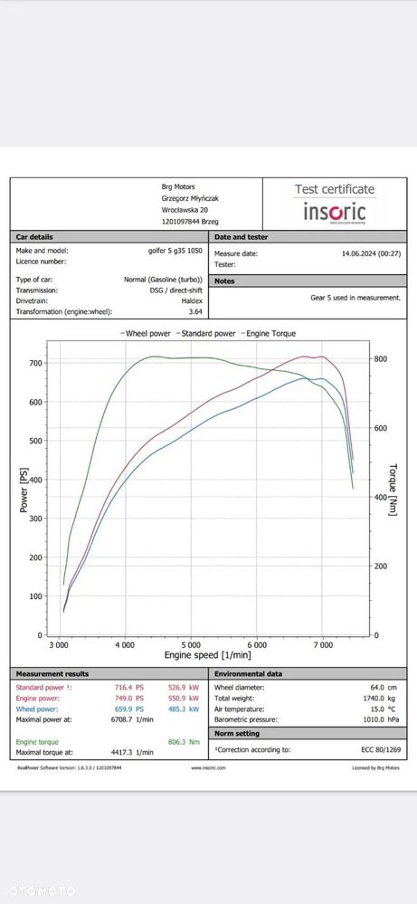 Volkswagen Golf R32 4Motion DSG - 29