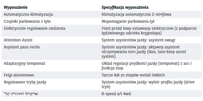 Hyundai Santa Fe 2.0 CRDi Executive 4WD - 36