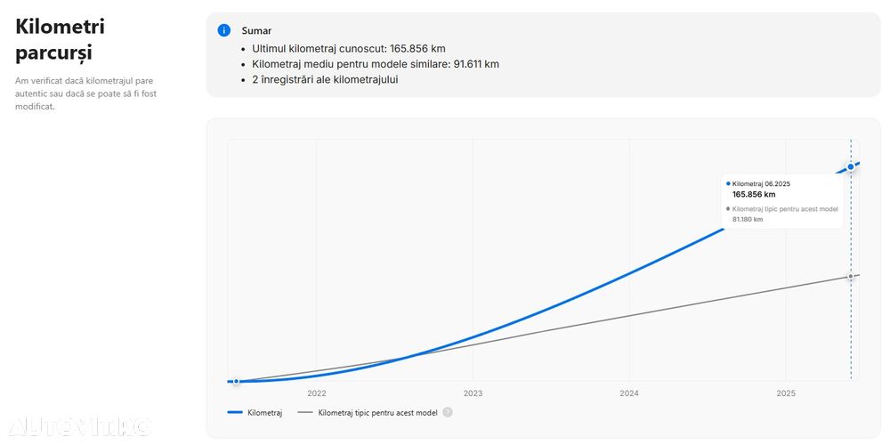 Volkswagen Tiguan 2.0 TDI SCR DSG Life - 29