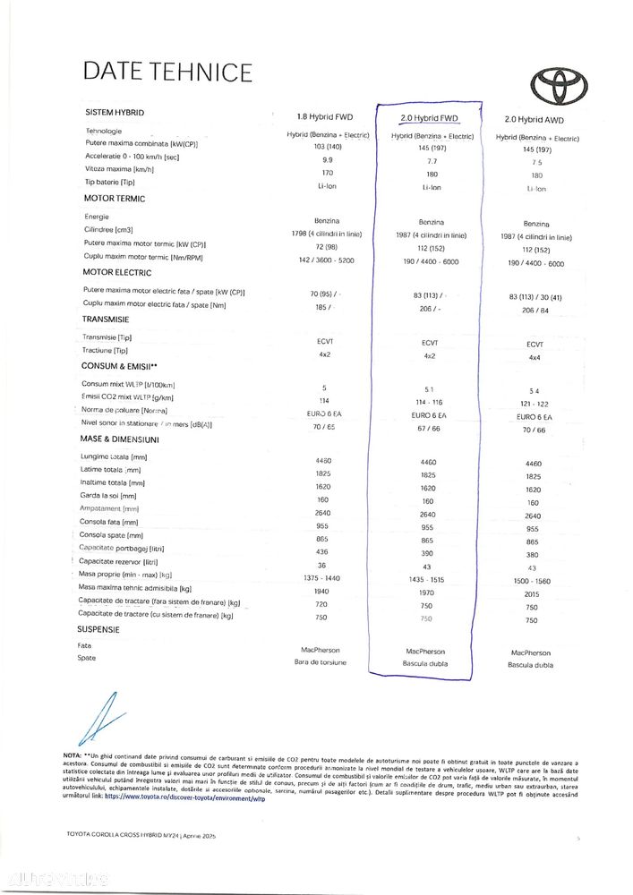 Toyota Corolla Cross - 15