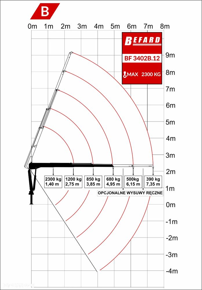 Iveco 35c/50c zestaw do montażu, szyb, okien płyt warstwowych z HDS / żuraw - 22