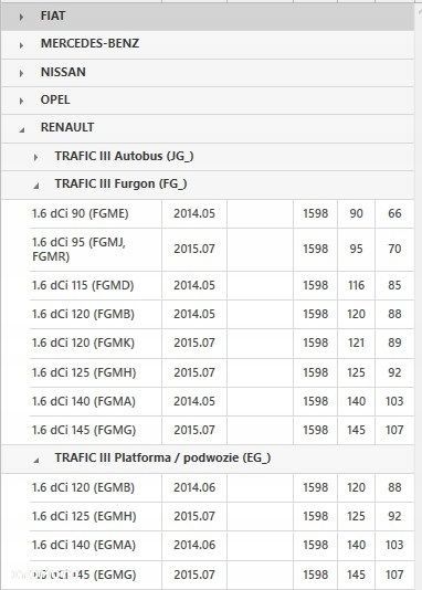 KOŁO DWUMASOWE 415079610 TRAFIC VIVARO TALENTO VITO 1.6 DCI - 6