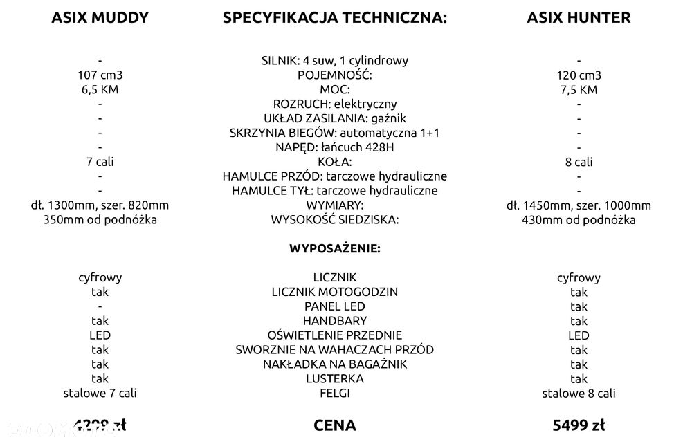 ASIX Inny - 3