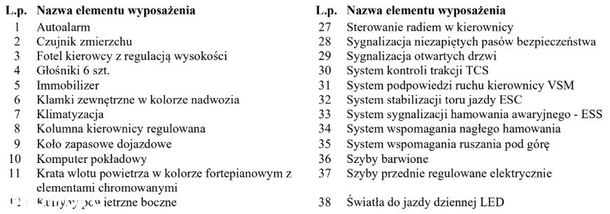 Kia Ceed 1.6 CRDi M - 33