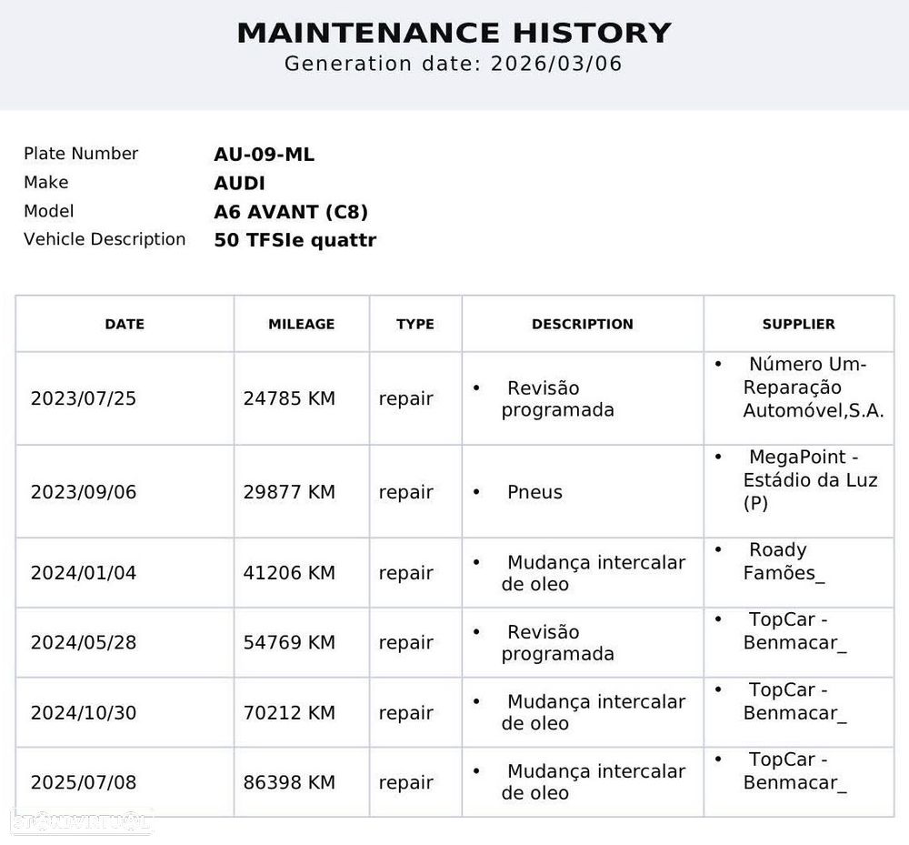 Audi A6 Avant 50 TFSIe quattro S tronic - 1
