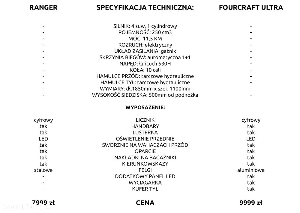 ASIX Inny - 2