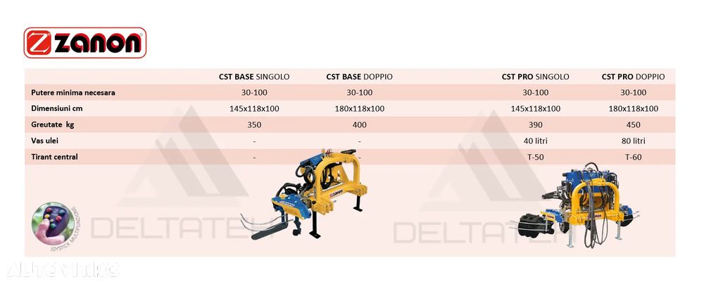 Zanon Grapa cu palpator, Model CST BASE singolo - 4