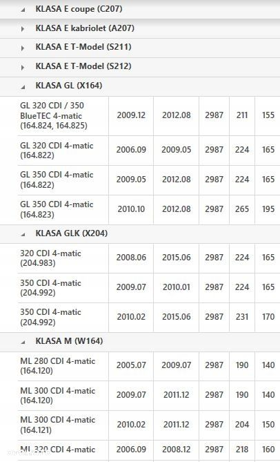 KONWERTER A2212501402 MERCEDES C209 W204 A207 W164 B907 2.2 3.0 CDI 722.9 - 6