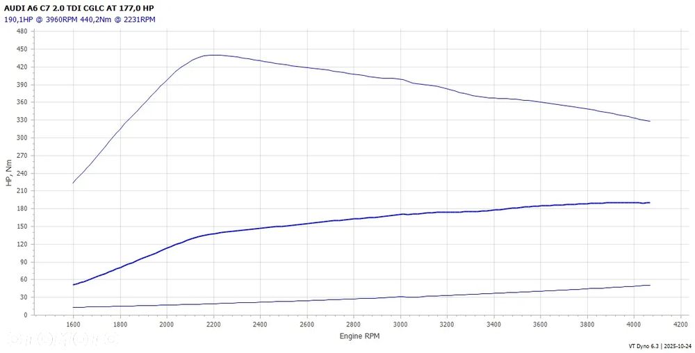 Audi A6 Avant 2.0 TDI Multitronic - 39