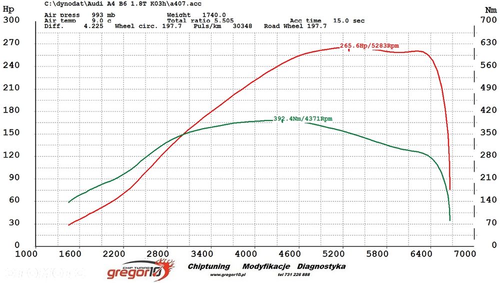 Audi A4 Limousine 1.8T Quattro - 4