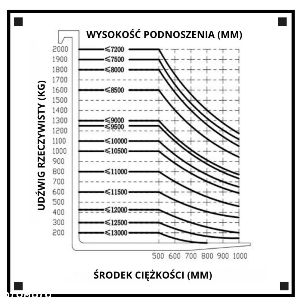 Inny Reachtruck CQDE20H - 18