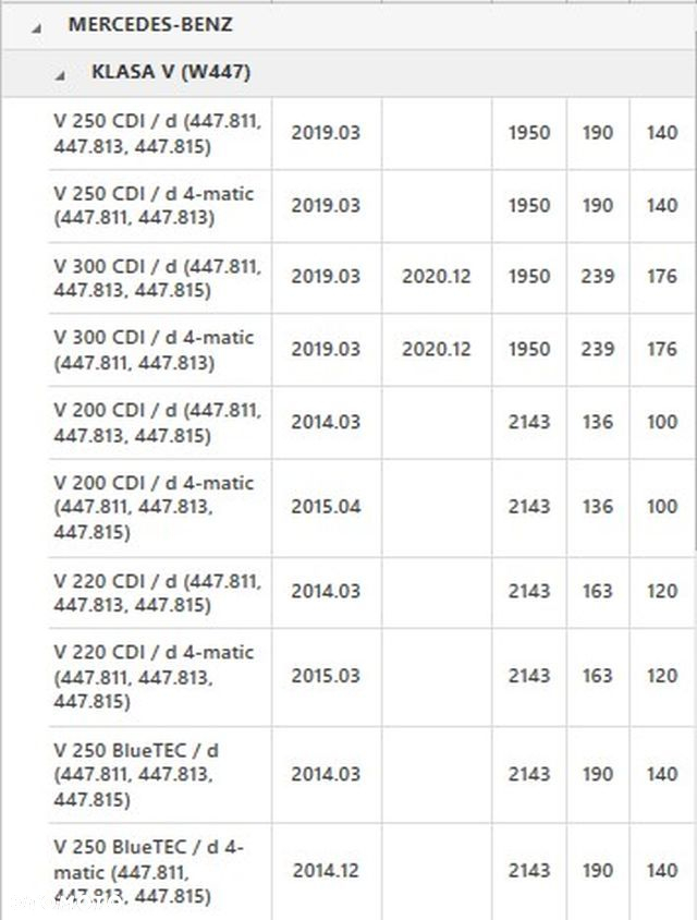 KOŁO DWUMASOWE 415065710 MERCEDES KLASA V VITO 2.0 2.2 CDI - 3