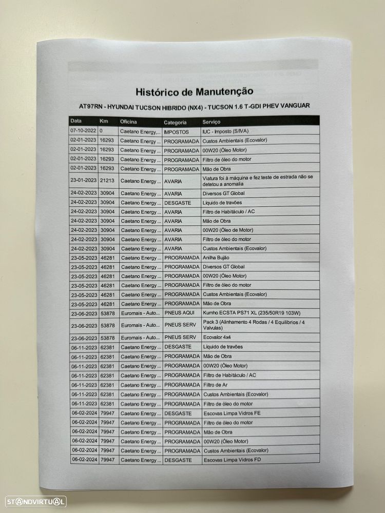 Hyundai Tucson 1.6 T-GDI PHEV Vanguard+TA+Hyundai Smart Sense+ - 1