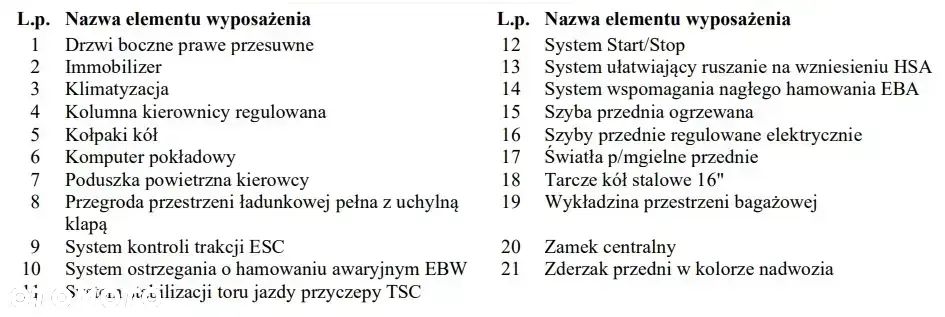 Ford FT Connect 210 L2 1.5 - 33