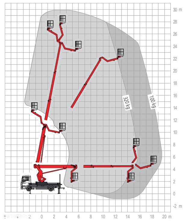 MAN Ruthmann T 300 - 2