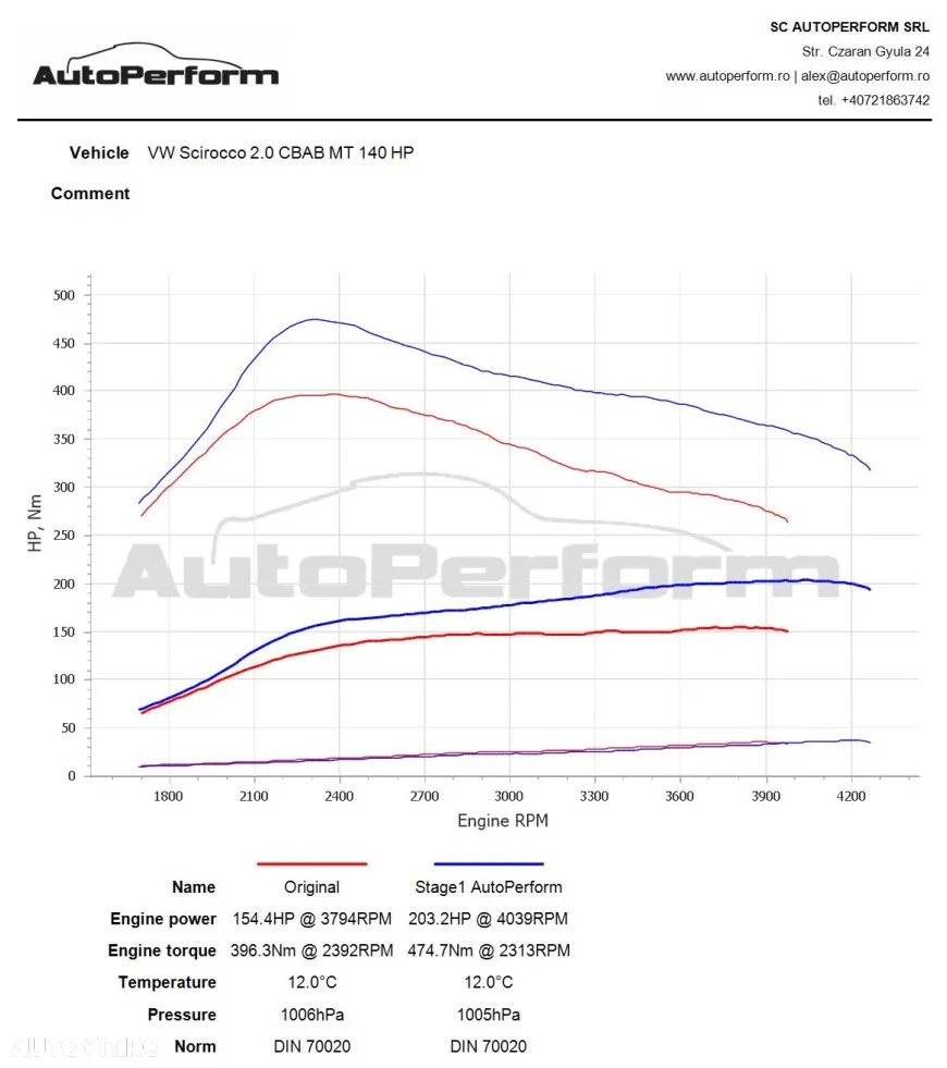 Volkswagen Scirocco 2.0 TDI DPF - 9