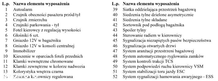 Kia Ceed 1.0 T-GDI L - 31