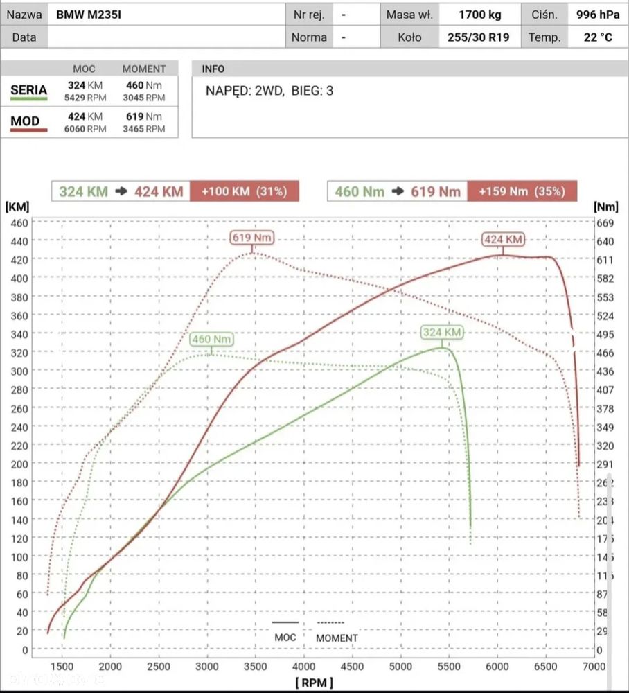 BMW M2 2015 photo 5