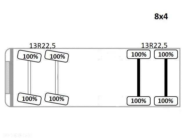 Scania G 410 * WYWROTKA + BORDMATIC * STAN BDB / 8x4 - 13