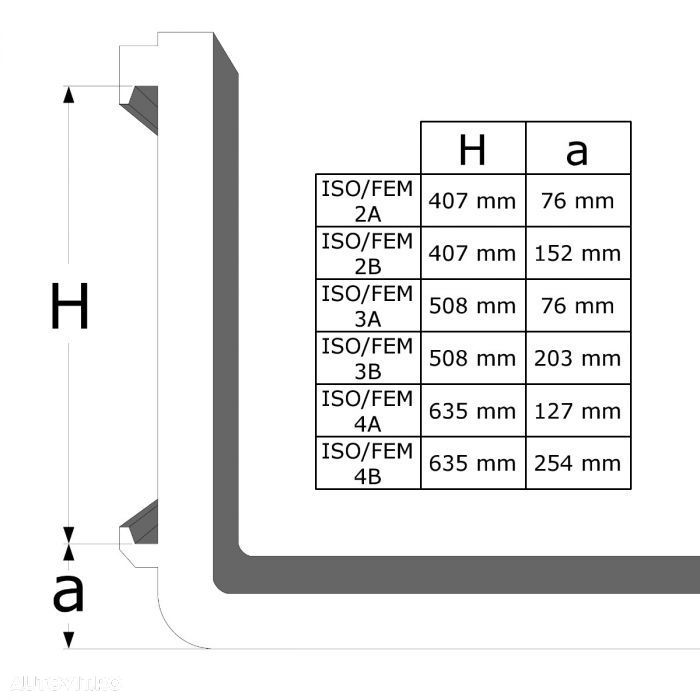 Furcă Stivuitor 100x40x1.200mm ISO/FEM 2A (Capacitate De Încărcare 1.250 Kg/500 mm/Bucată) - 2