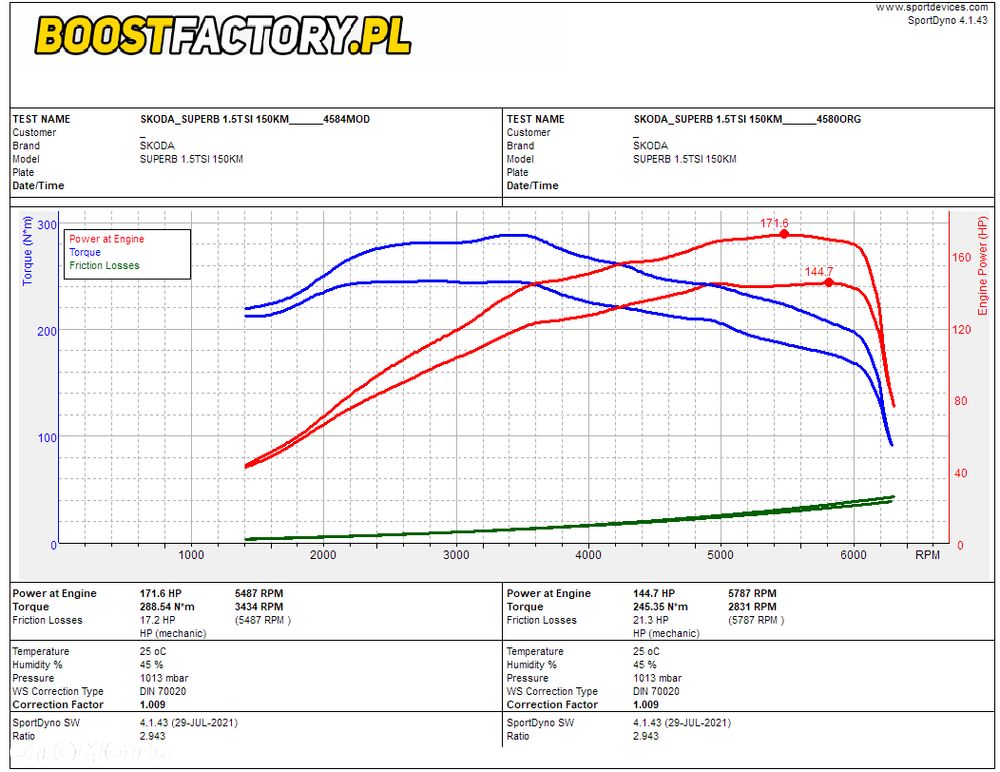 Skoda Superb 1.5 TSI ACT Ambition - 29
