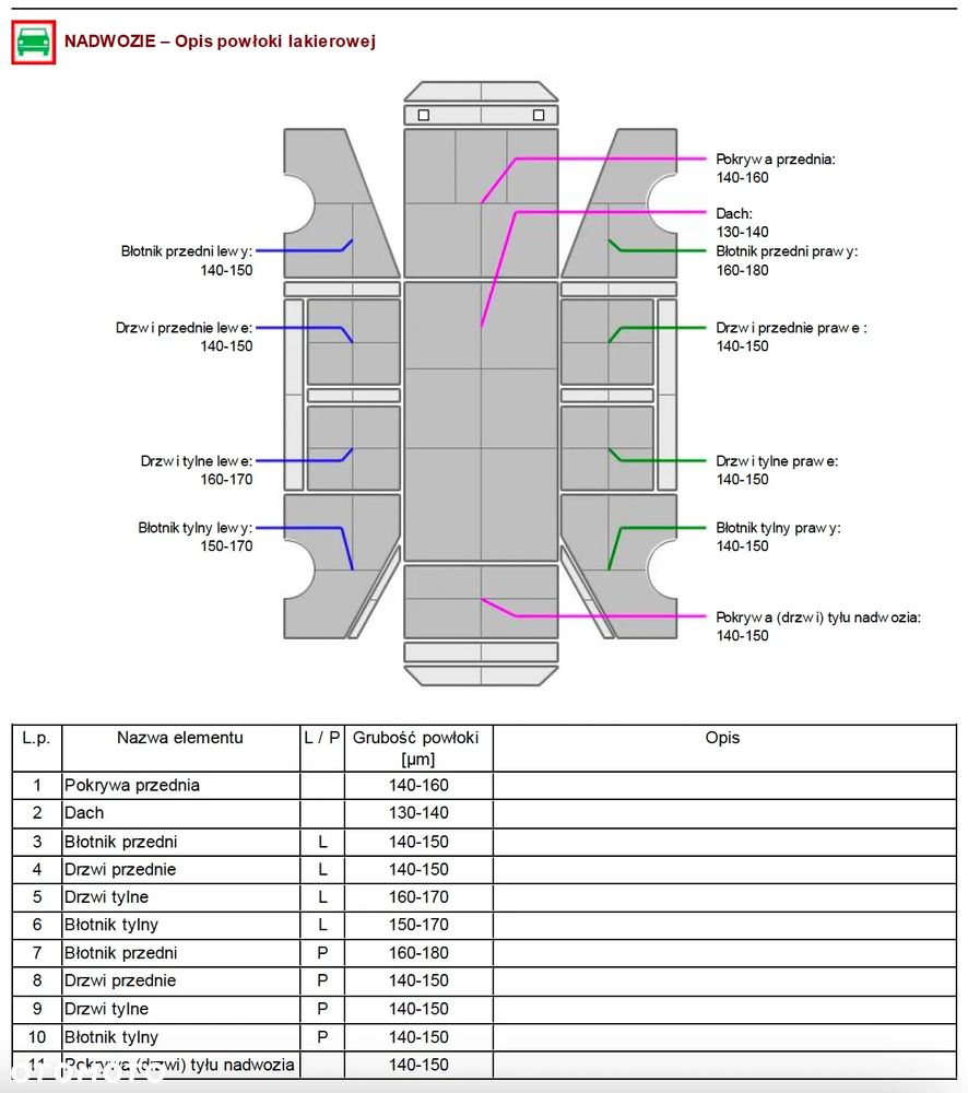 Kia Ceed 1.0 T-GDI S - 8