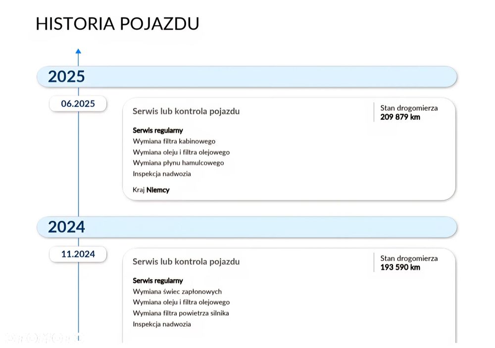 Ford Focus 1.6 TI-VCT Titanium - 39