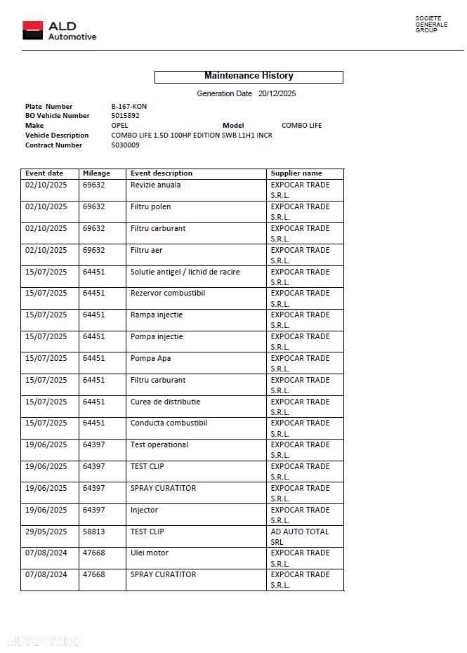 Opel Combo Crew Van 1.5 CDTI 100 CP MT6 L2H1 Start/Stop Sarcina marita - 22