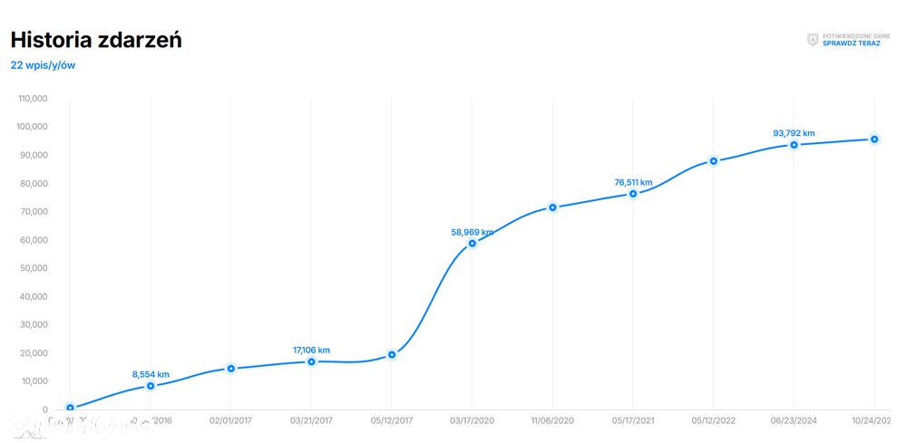 Ford Focus 2.0 EcoBoost ST - 16