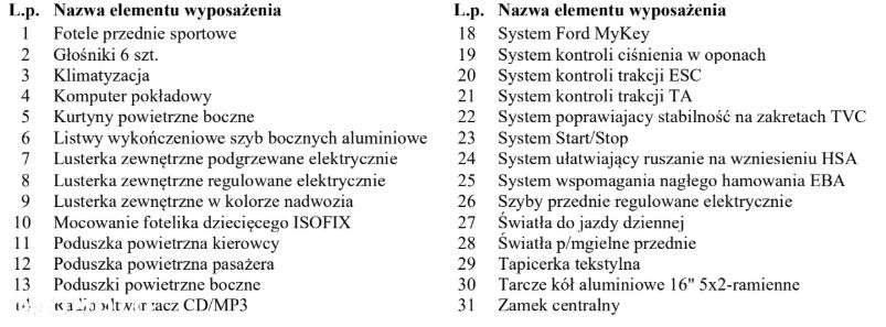 Ford Focus 1.5 EcoBoost Trend Sport ASS - 33