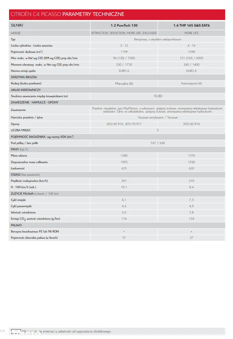 Citroën C4 Picasso 1.2 PureTech MoreLife - 36
