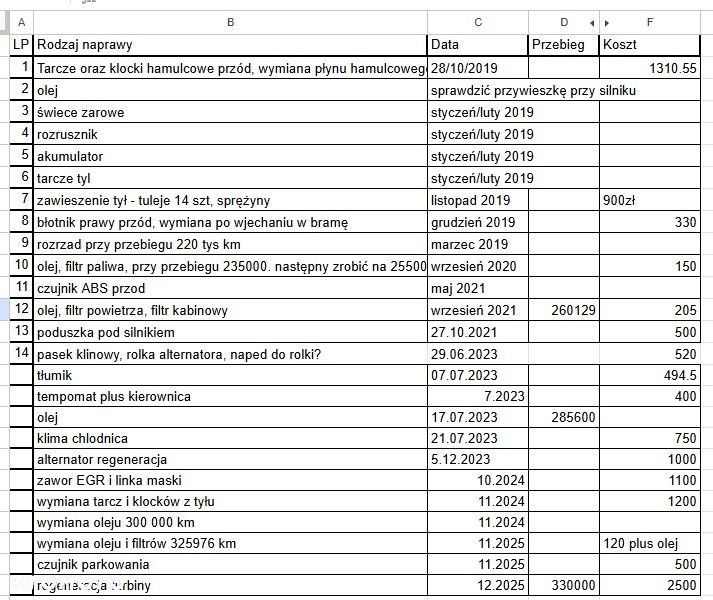 Ford S-Max 2.0 TDCi Titanium - 15