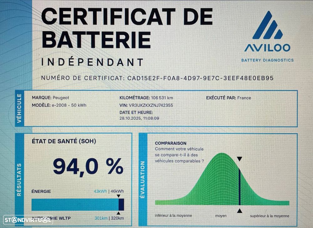 Peugeot e-2008 50 kWh Active Pack - 45
